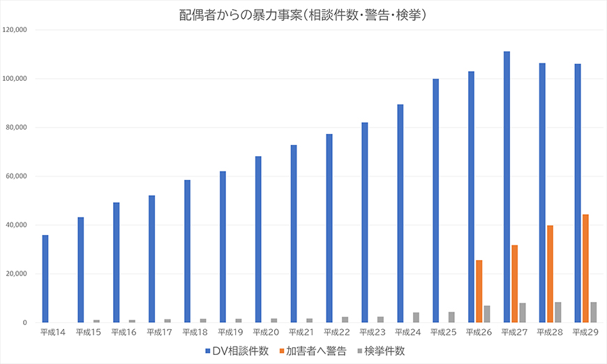 【久留米市　探偵】ストーカー・DV対策｜久留米市でストーカーやDV対策で探偵をお探しならスマイルエージェント久留米にお任せください。