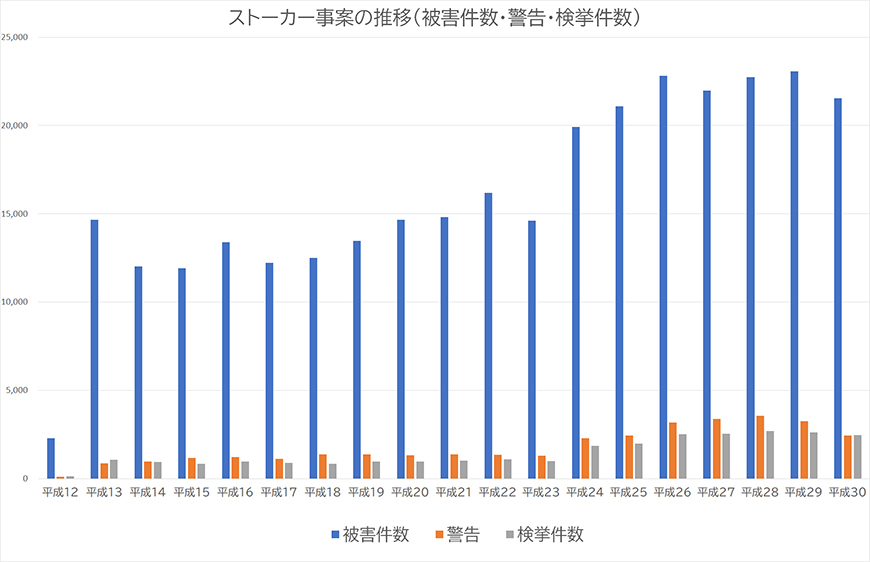 【久留米市　探偵】ストーカー・DV対策｜久留米市でストーカーやDV対策で探偵をお探しならスマイルエージェント久留米にお任せください。
